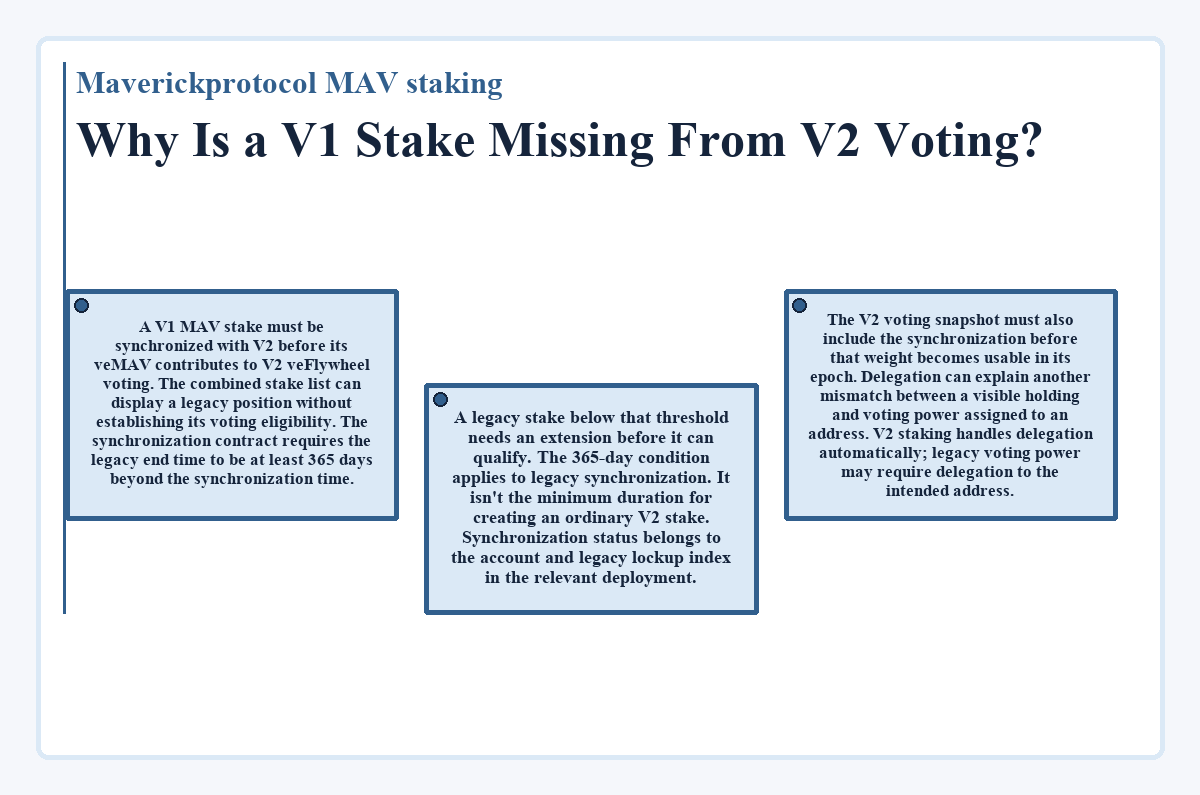 Maverickprotocol MAV staking - Why Is a V1 Stake Missing From V2 Voting? - diagram